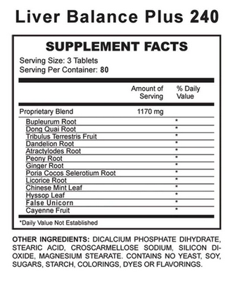 Liver Balance Ingredients